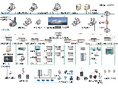 自動化控制系統(tǒng)完整的設(shè)備體系有哪些
