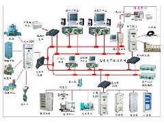 火電廠自動化控制系統(tǒng)還存在哪些弊端