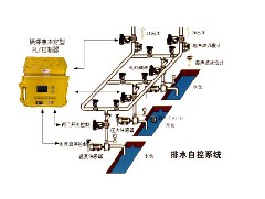 江門自動(dòng)化控制系統(tǒng)在集成機(jī)器學(xué)習(xí)會(huì)有哪些挑戰(zhàn)