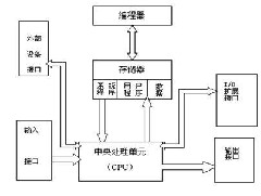 plc控制柜與變頻設(shè)備控制柜在本質(zhì)上的區(qū)別主要是什么