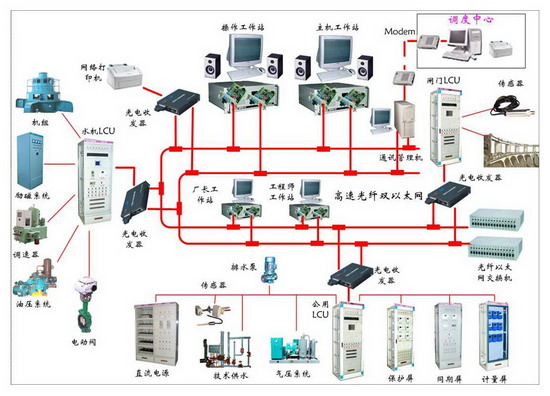 江門自動化控制系統(tǒng)