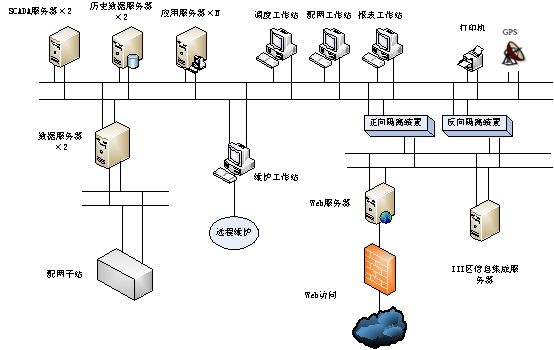 江門自動(dòng)化控制系統(tǒng) 
