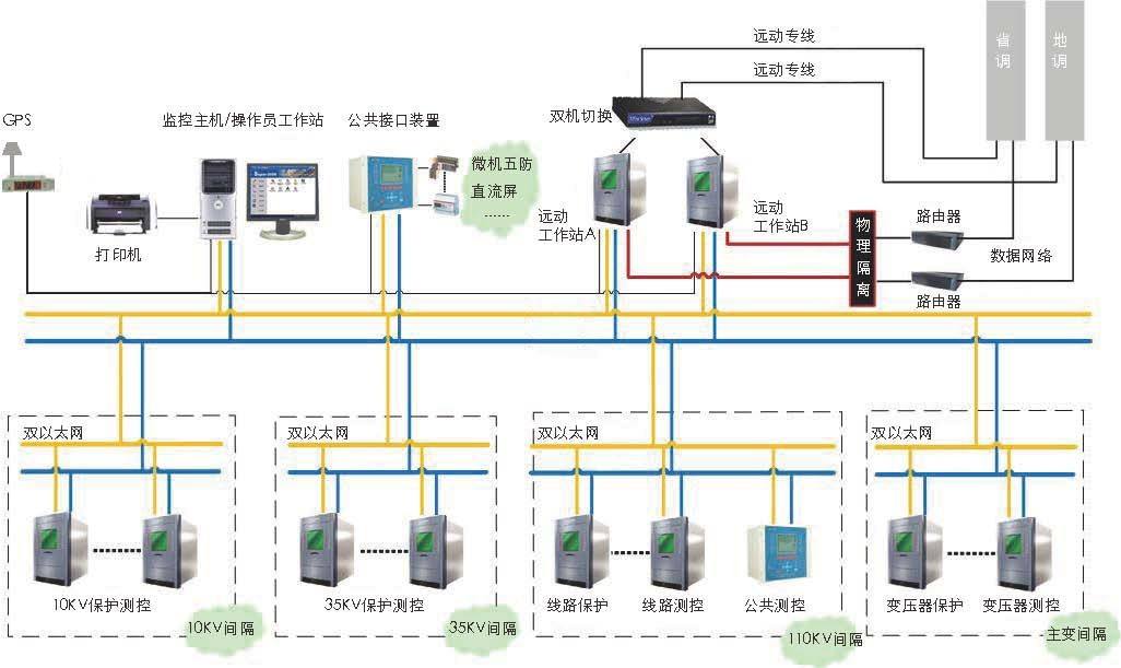 江門自動(dòng)化控制系統(tǒng) 