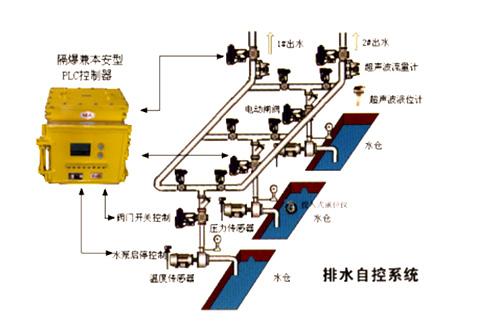 江門自動化控制系統(tǒng) 