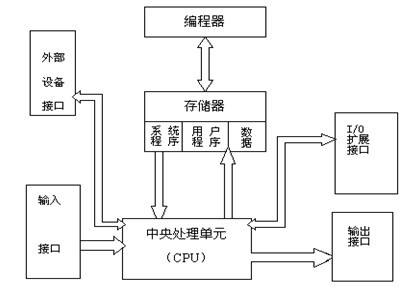 江門(mén)自動(dòng)化控制系統(tǒng)
